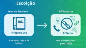 Comparativo entre infoproduto e afiliado para começar em 2026